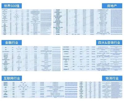 2022秋招企業補招信息進度匯總（更新至01.18） 房地產信息咨詢行業專場