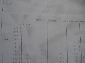 探尋古典工藝 天津市民族樂器廠文革時(shí)期四排碼揚(yáng)琴說明書研究